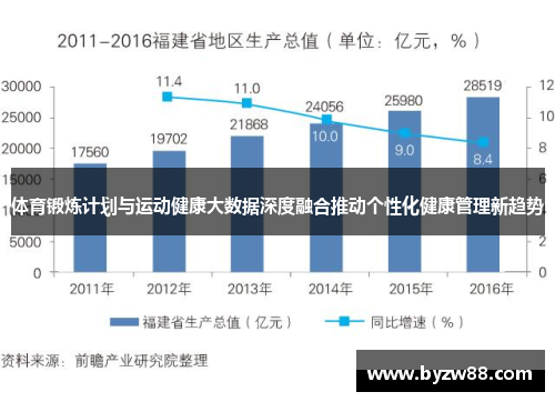 体育锻炼计划与运动健康大数据深度融合推动个性化健康管理新趋势